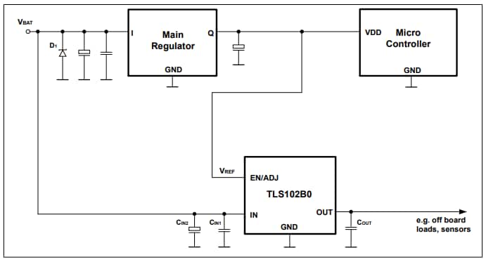 应用电路图 - Infineon Technologies TLS102B0稳压器